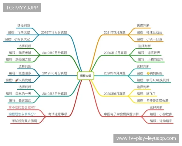 中国足球青少年足球训练系统引入虚拟现实技术，中国青少年足球训练大纲